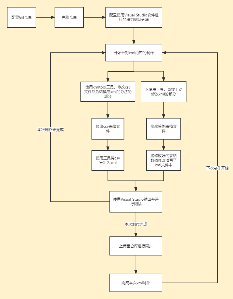 xml流程图 (1).png